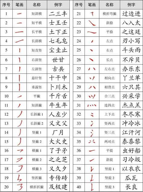 32个 常用 汉字笔画名称表
