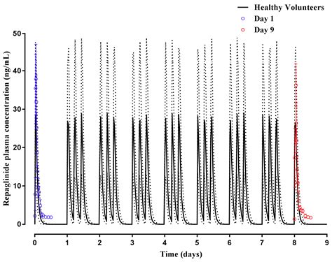 Clopidogrel Pharmacokinetics in Malaysian Population Groups: The Impact ...