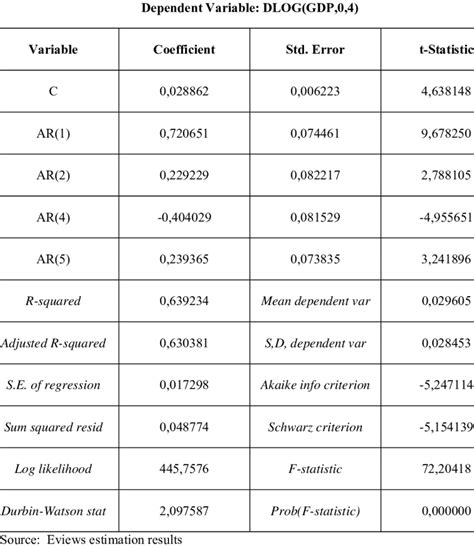 Image result for Autoregressive Model