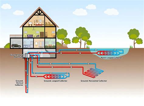 Geothermal Heating System