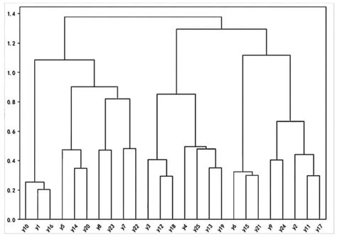 Land | Special Issue : Impact of Globalization on Rural Areas: Changes ...