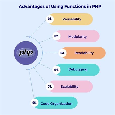PHP Function Type 的图像结果