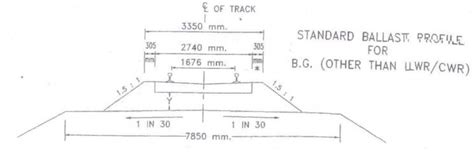 DFC | CEPT - Portfolio