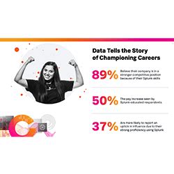 Image result for Splunk Courses