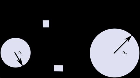 Image result for Tangential Spring Force