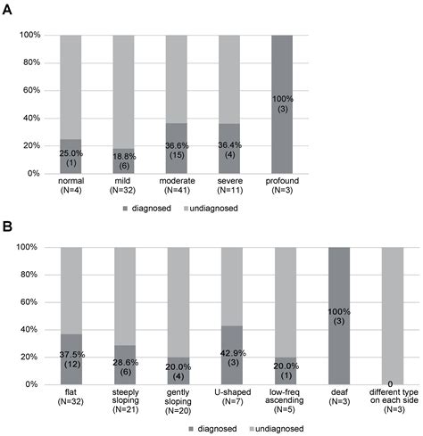 Comprehensive Genetic Evaluation in Patients with Special Reference to ...