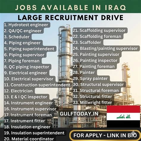 Iraq-Oil-Gas-Recruitment-2026-EPC-Vacancies - GULF TODAY JOBS