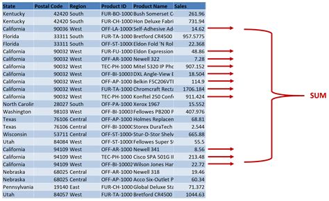 Image result for Aggregate Formular Myanmar