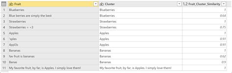 Transform Query Fuzzy Matching 的图像结果