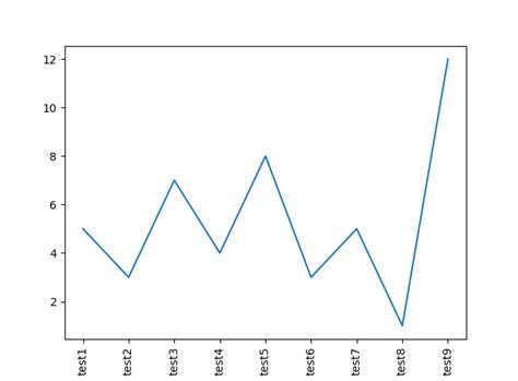 Python Plotting Data Pylab 的图像结果
