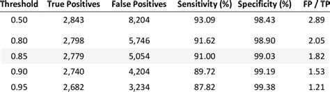 Model Benchmark and Threshold 的图像结果