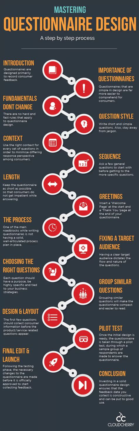 Questionnaire Design 的图像结果
