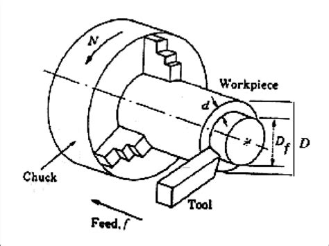 Turning Machine 的图像结果