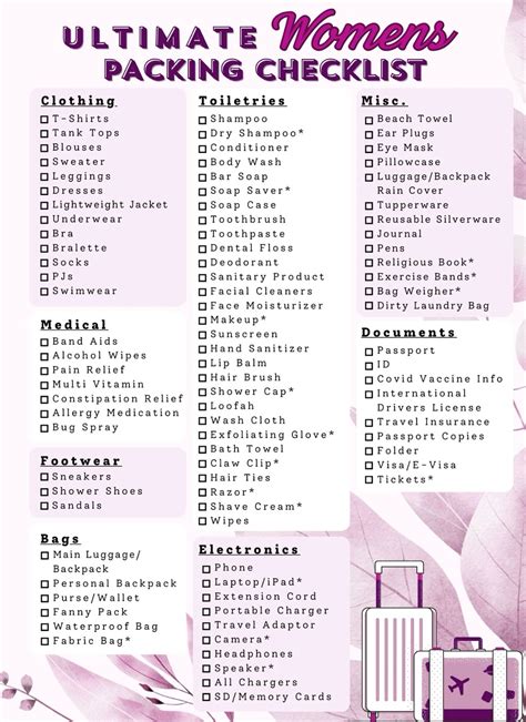 Essential women s travel packing checklist free download – Artofit