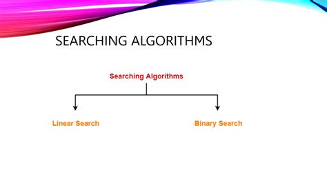 Image result for Advance Algorithm