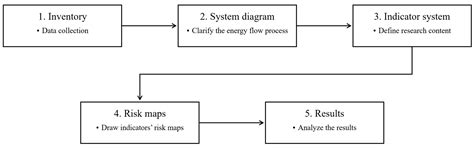 Emergy-Theory-Based Evaluation of Typhoon Disaster Risk in China’s ...