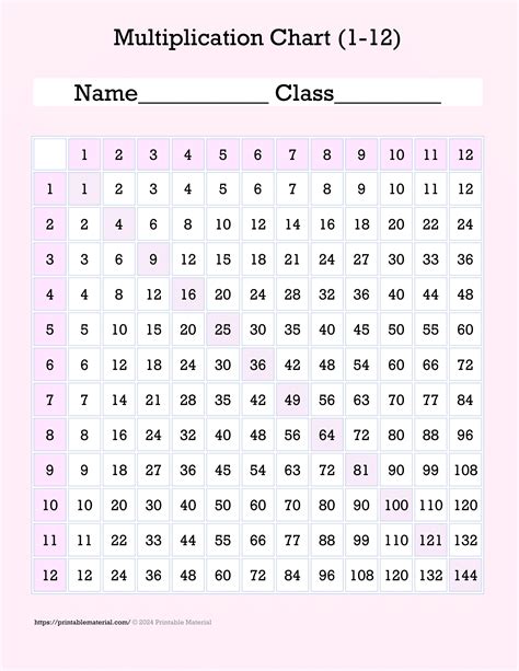Free Printable Multiplication Chart 1-12 PDF
