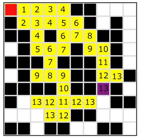 Image result for Lee Algorithm Python