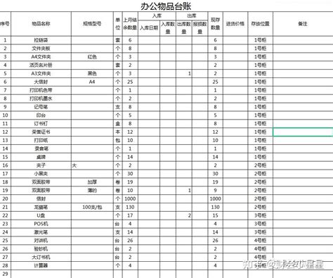 财务台账表格怎么做？ - 知乎