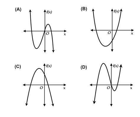 Which of the following could be the graph of $f(x)=x^3+x^2-3 | Quizlet