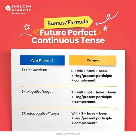 Perfect Future Formula 的图像结果