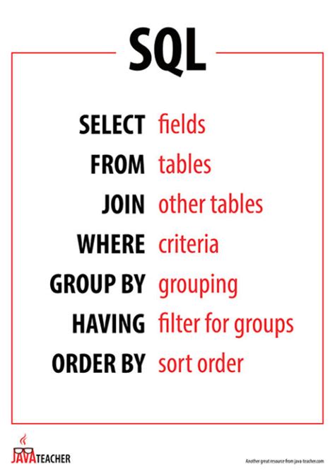 Image result for Java API Poster