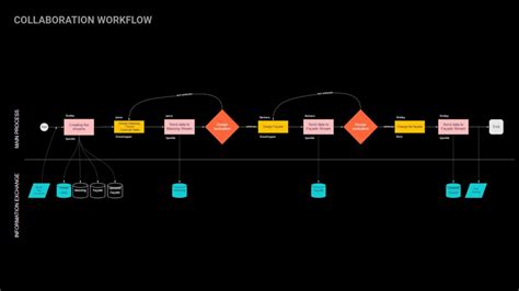 Image result for Executing Collaborators