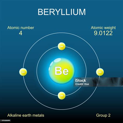 Beryllium Atom Structure Bohr Model Of Atom Stock Illustration ...