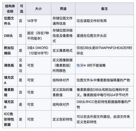 Weatherapi Com Implementation 的图像结果