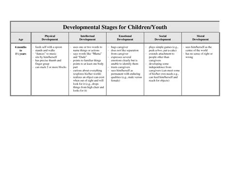 SOLUTION: Developmental Stages of Children - Studypool