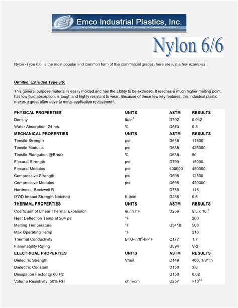 Nylon 6/6 Data Sheet, Properties | PDF
