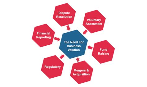 Credence Consultants