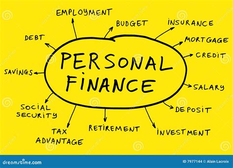 Stock Personal Finance 的图像结果