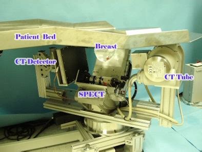 Image result for SPECT System Labeled