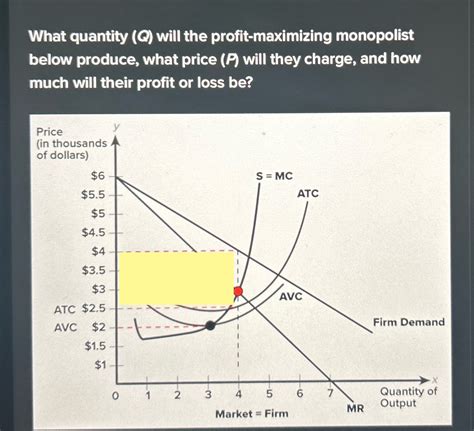 [Solved] What quantity (Q) will the profit-maximizing monopolist below ...
