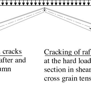 Image result for Portal Frame Design Example