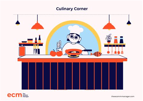 Kitchin Cycle 的图像结果