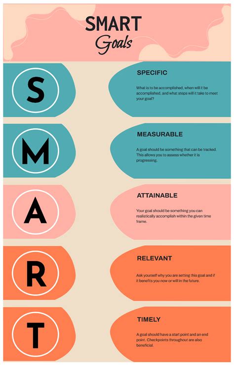 Image result for Multiple Goals Template Using Smart Goal Format