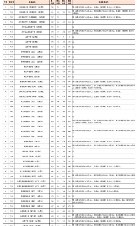 普高学位增加！东莞未来将新增这些普高学校 - 知乎