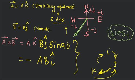 Beginner Physics Math 的图像结果