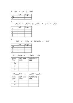 Image result for Balancing Equations Practice Problems