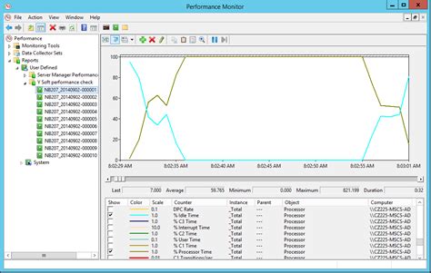 Performance Monitor 的图像结果
