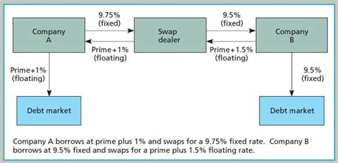 Swap Contract Example 的图像结果