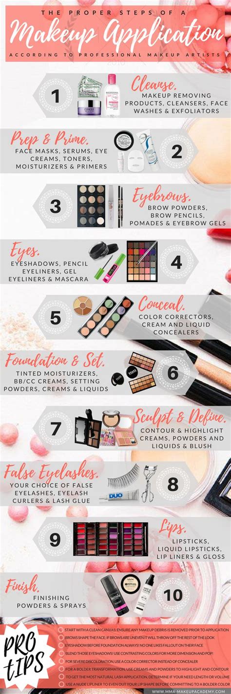 Makeup Application Tutorial 的图像结果