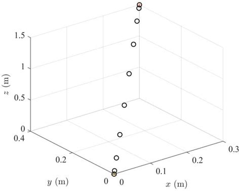 Perception, Path Planning, and Flight Control for a Drone-Enabled ...