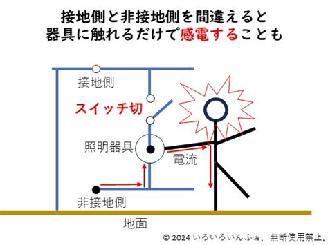 Library Management System に対する画像結果