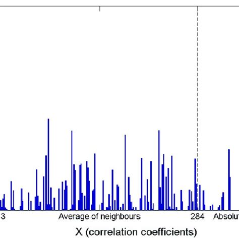 Image result for Gene Expression Map