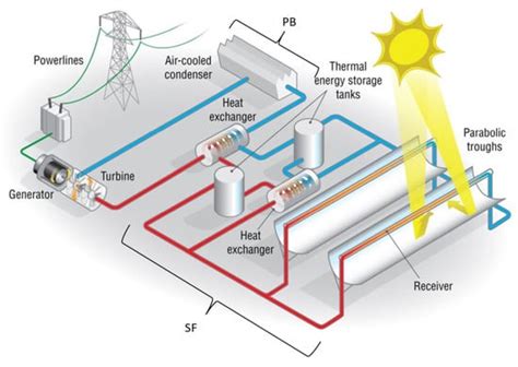 Energies | Special Issue : Advances in Concentrating Solar Power Systems