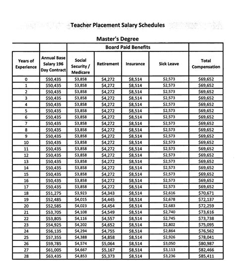Faculty Pay Scale Naples Florida Online Payments | Naples, FL