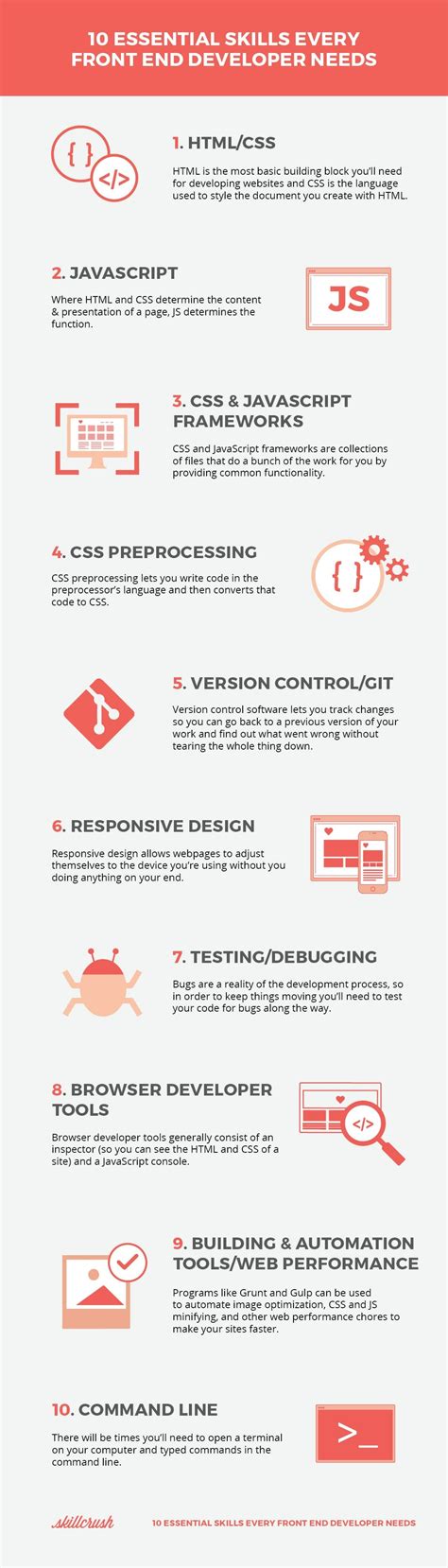 Image result for Basic Knowledge On Web Developer